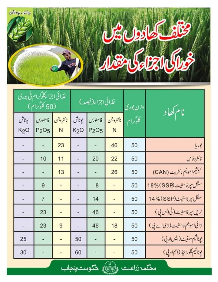 FERTILIZERS-- MACRO PRIMARY MICRO AND SECONDARY MICRO ELEMENTS--- KHHADAIN